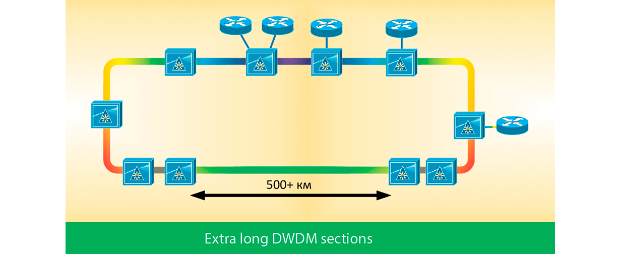 Extra long DWDM sections_sm